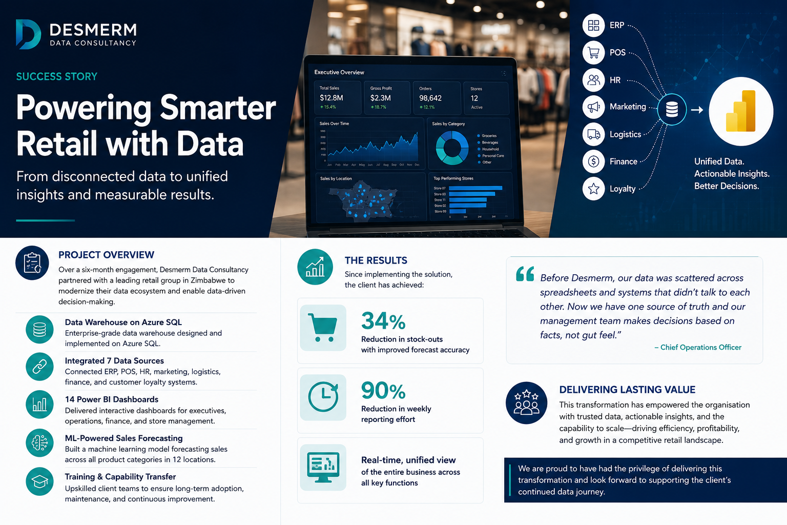 Desmerm Completes Major Retail Analytics Transformation