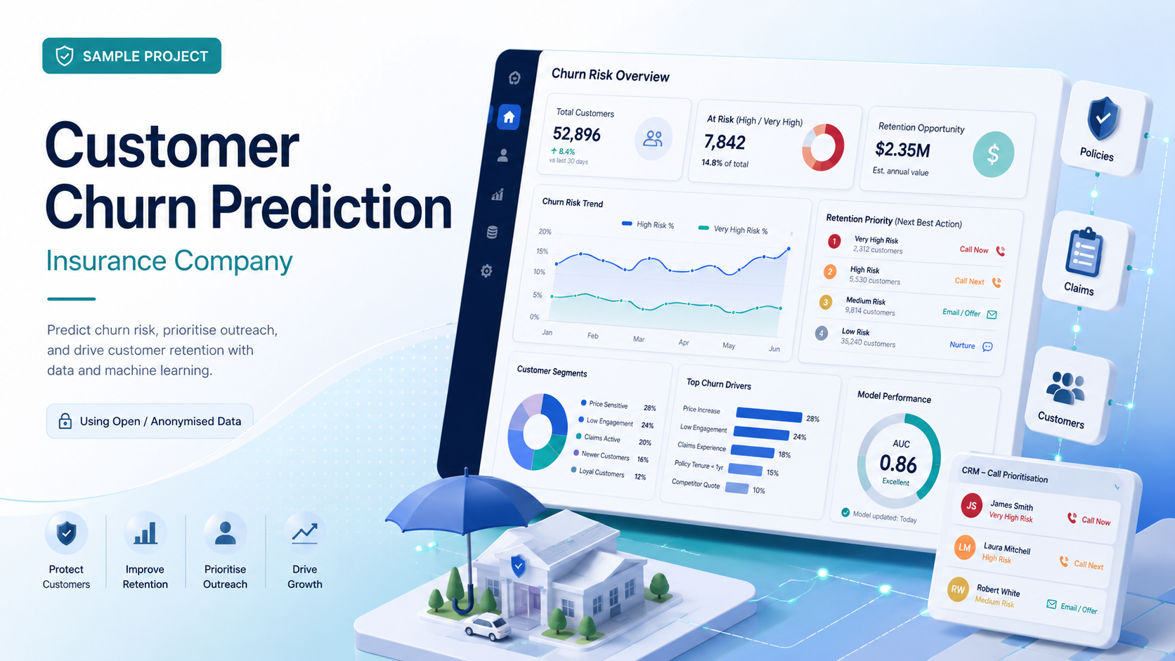 Customer Churn Prediction for an Insurance Company